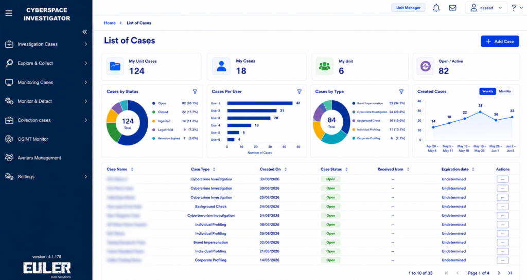 Investigation case management with advanced collaboration & reporting
